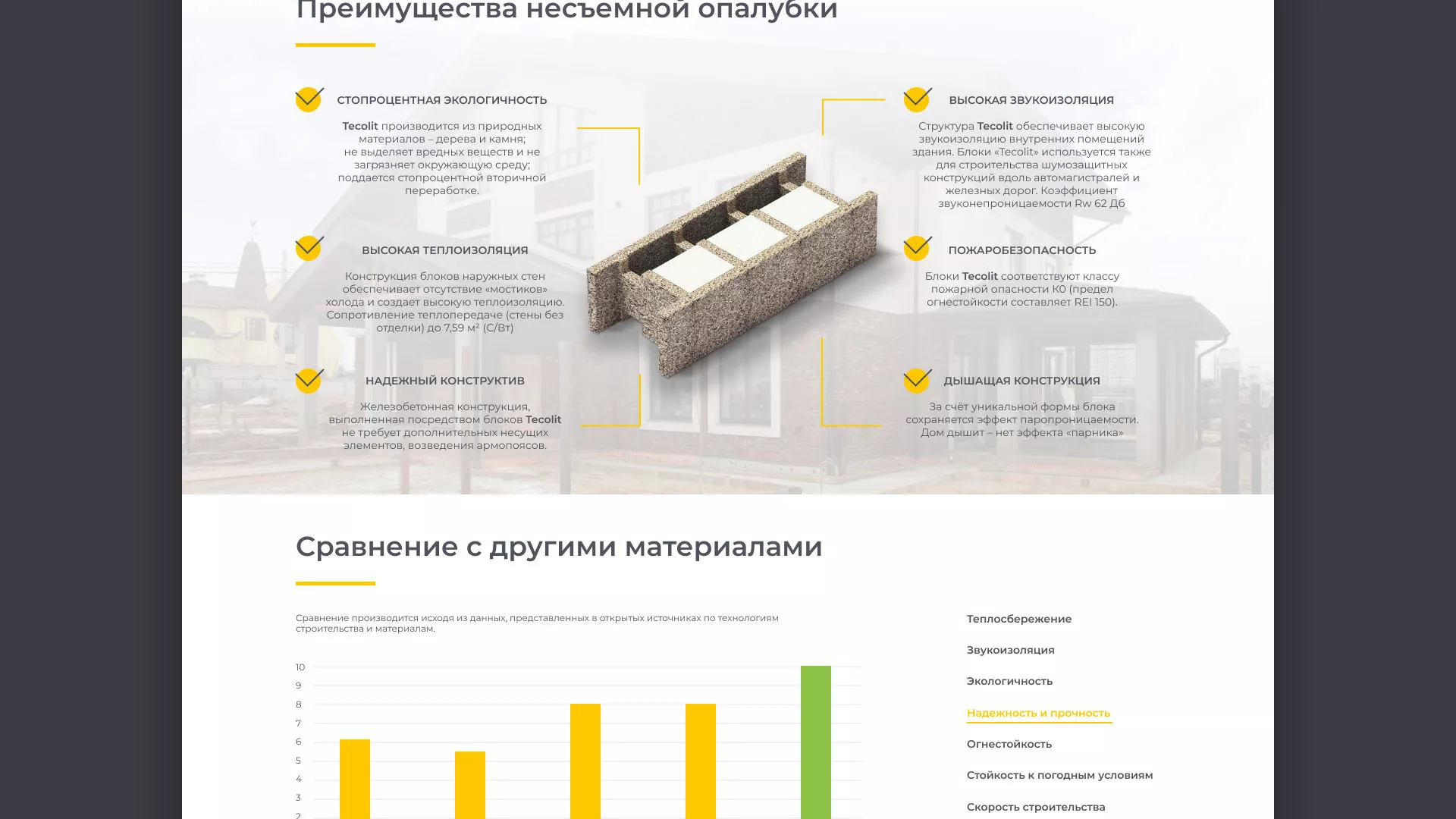 Создание сайта для строительной компании «ЭКОДОМ» в Абазе